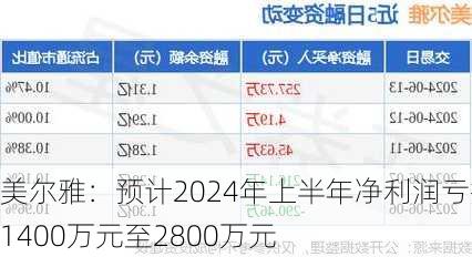 美尔雅改制最新动态更新