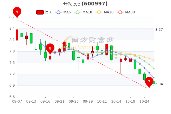 开滦股份最新目标价揭秘，历史展望与未来预测