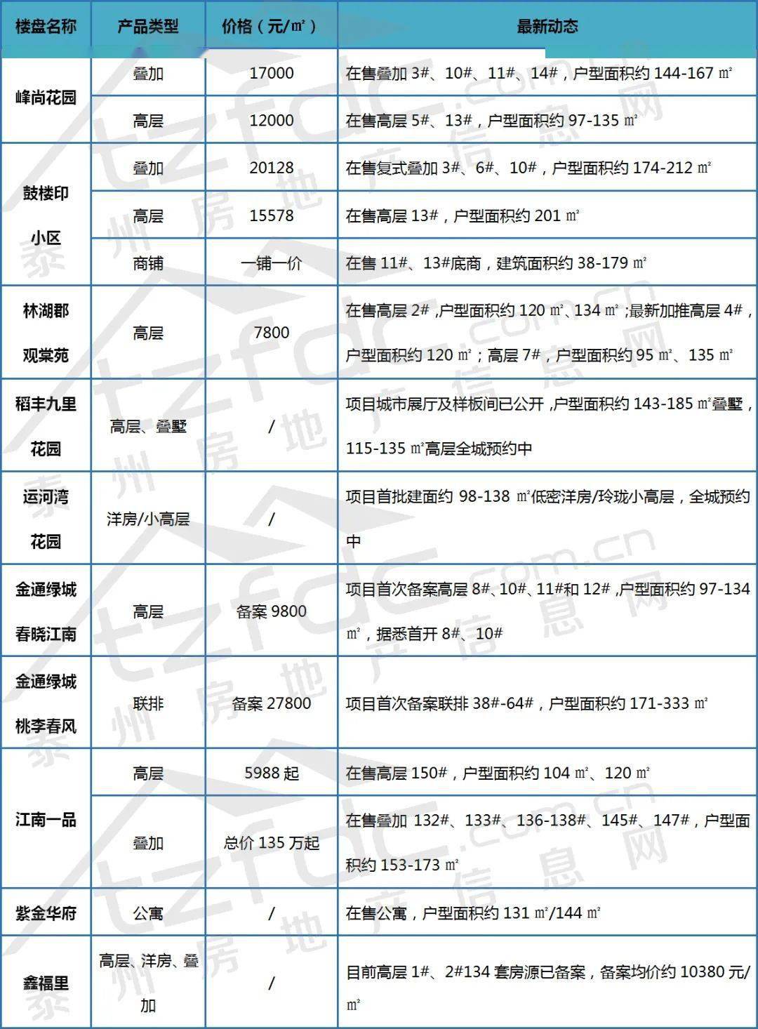 连州楼盘最新动态概览，全面解析在售楼盘指南