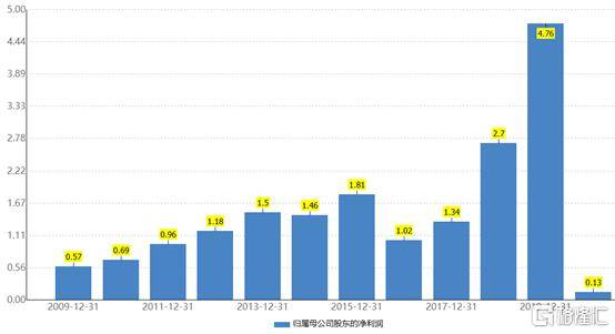 华测检测股票最新动态更新，最新华测检测股市消息