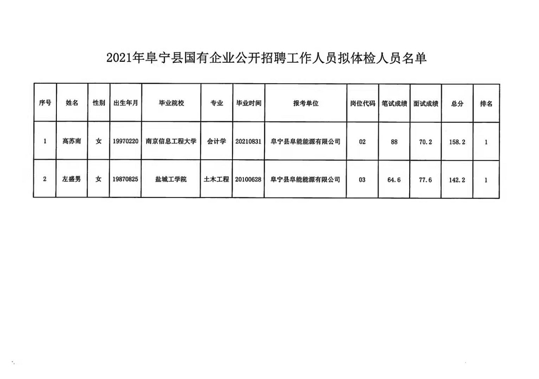 第1628页