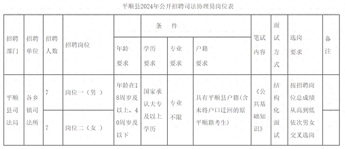 顺平2024最新招聘信息，开启成长之旅，探索职业无限可能