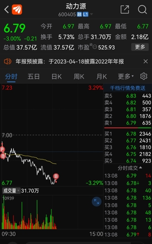 动力源股票最新行情揭秘及分析📈