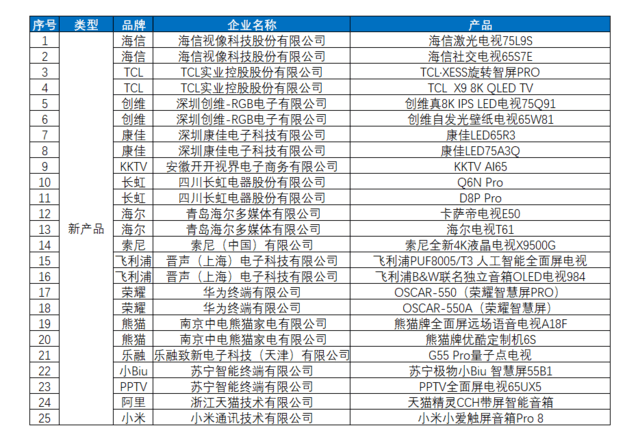 货物进出口 第273页