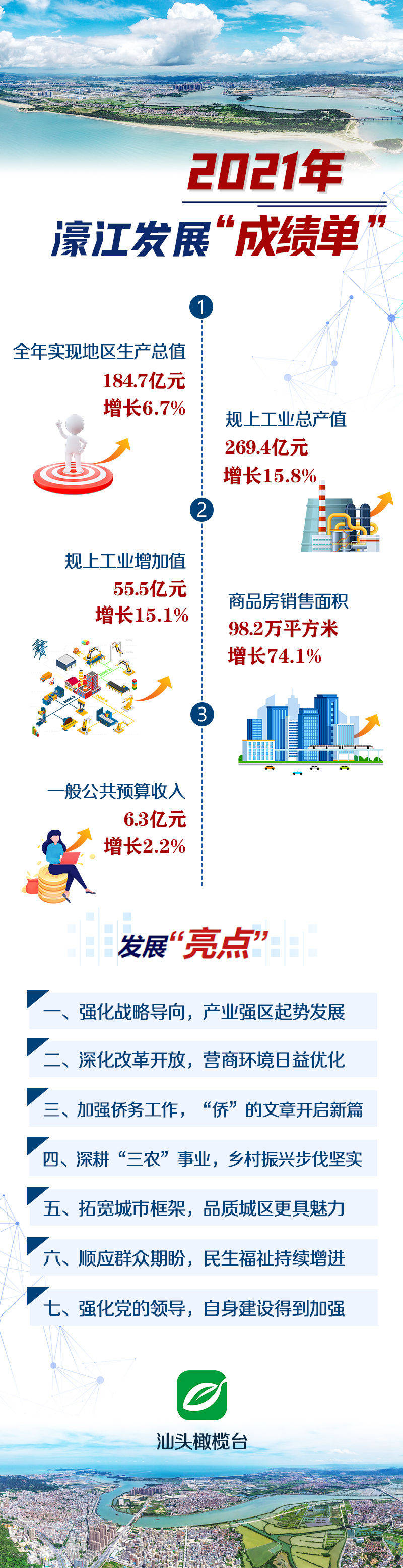 汽车零部件 第261页
