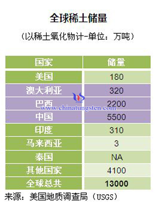 技术进出口 第209页