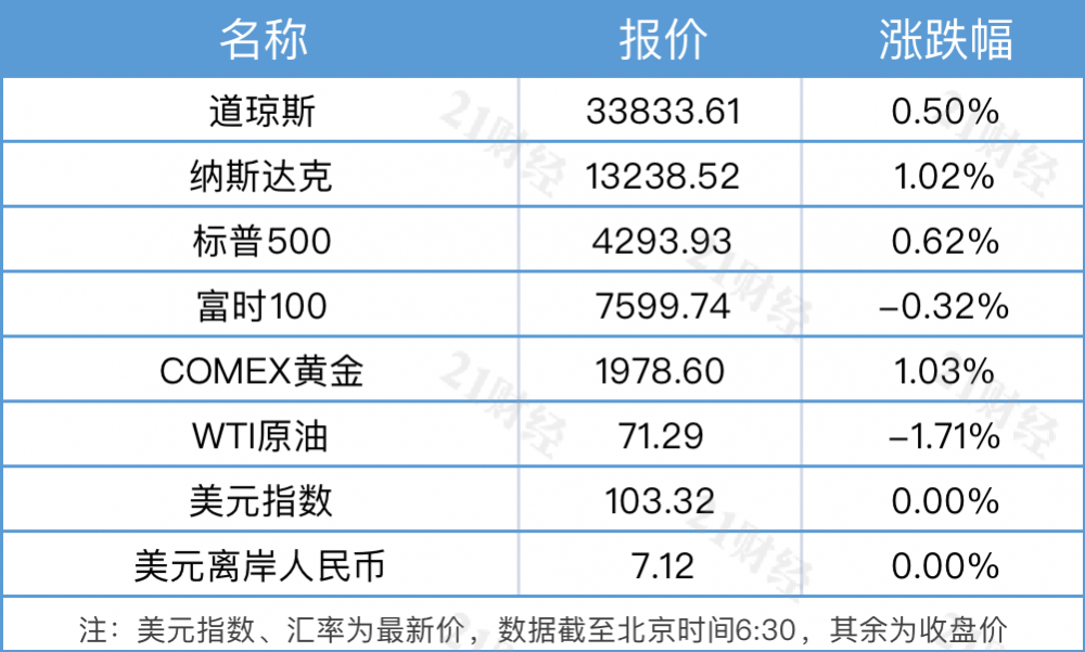 道路普通货物运输 第260页