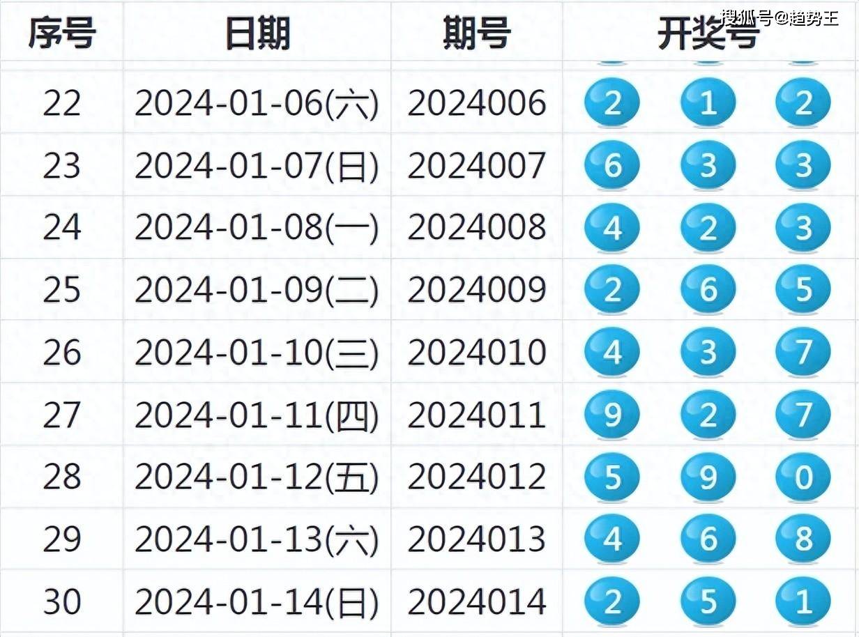 新澳门开奖结果+开奖号码,时尚法则实现_PSF9.697人工智能版