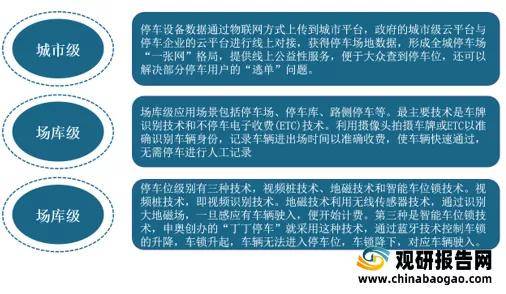 汽车零部件 第255页