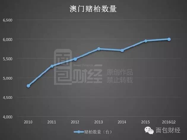 汽车零部件 第253页