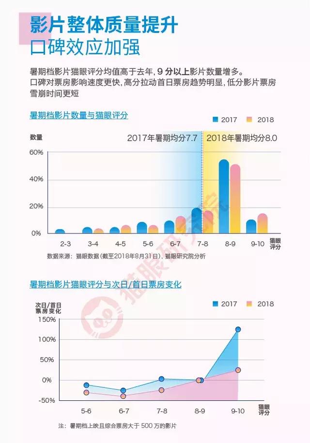 第1459页