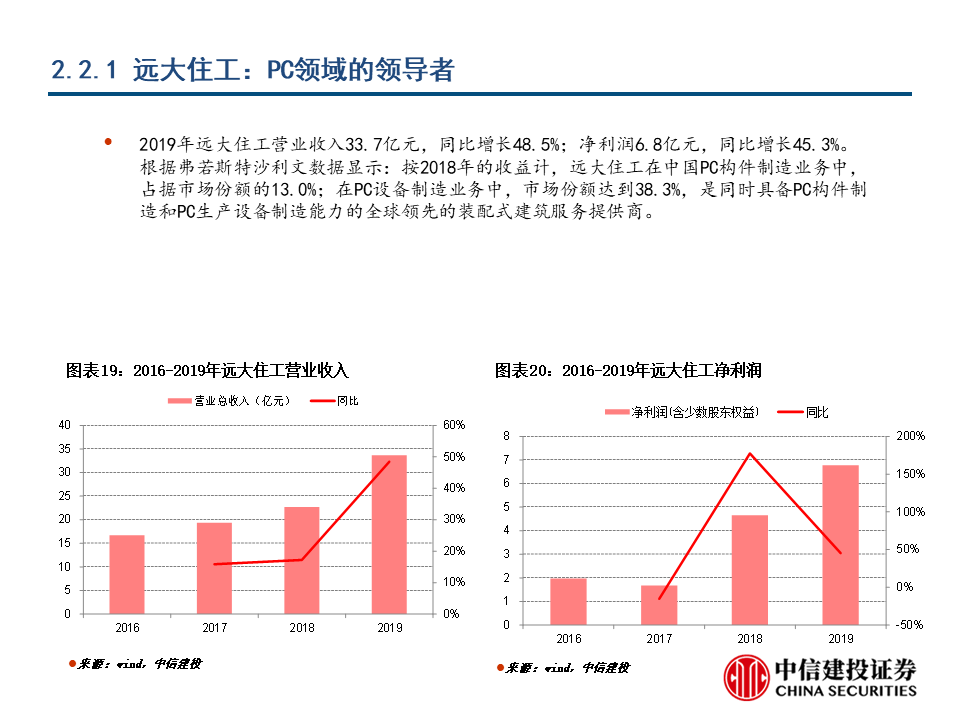 技术进出口 第198页