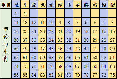 2024新版生肖恃码表49彩色澳门,策略优化计划_MUC9.999知识版