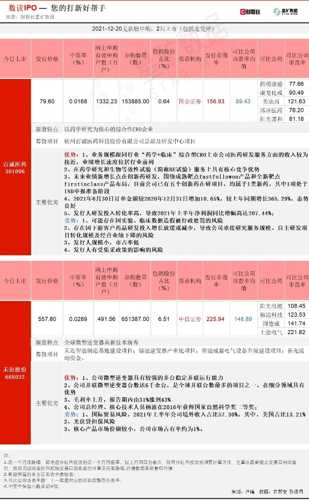 2024香港历史开奖记录今天查询,快速解答方案设计_XDZ9.973并发版