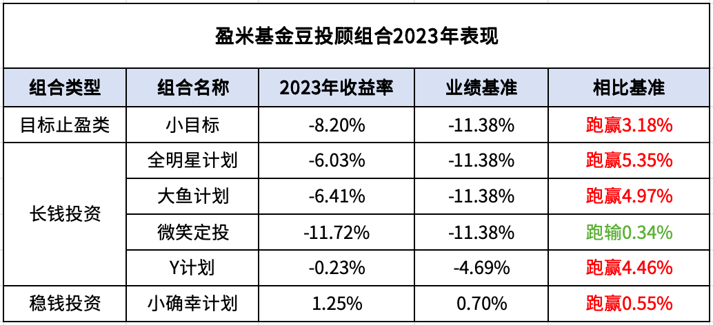 第1427页