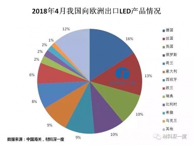 技术进出口 第190页