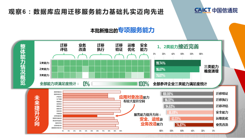 六合网彩站,精准数据评估_社交版82.791