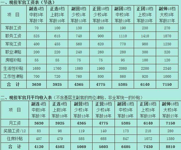2025军人涨薪最新消息公布,创新发展策略_硬核版73.472