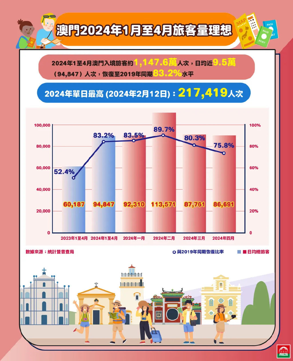 货物进出口 第242页