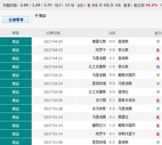 49888.cσm查询澳彩资料最新版本优势,打分排队法_声学版60.455