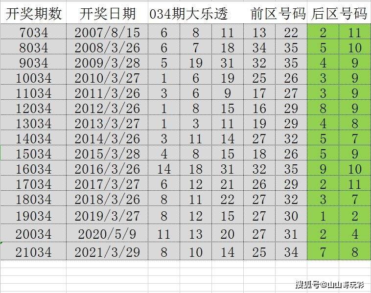 技术进出口 第183页