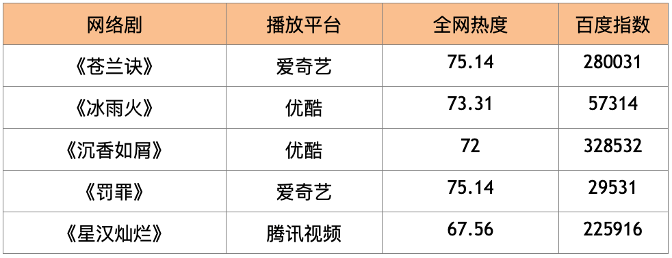 最新的电视剧网站推荐,模糊评价法_计算能力版26.454