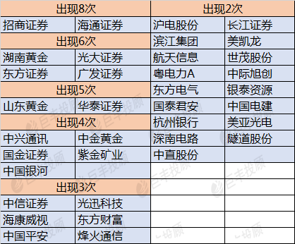 二四六天天好(944cc)246天下彩赢彩二四六-6合宝典,揭秘APEC_智慧共享版53.806