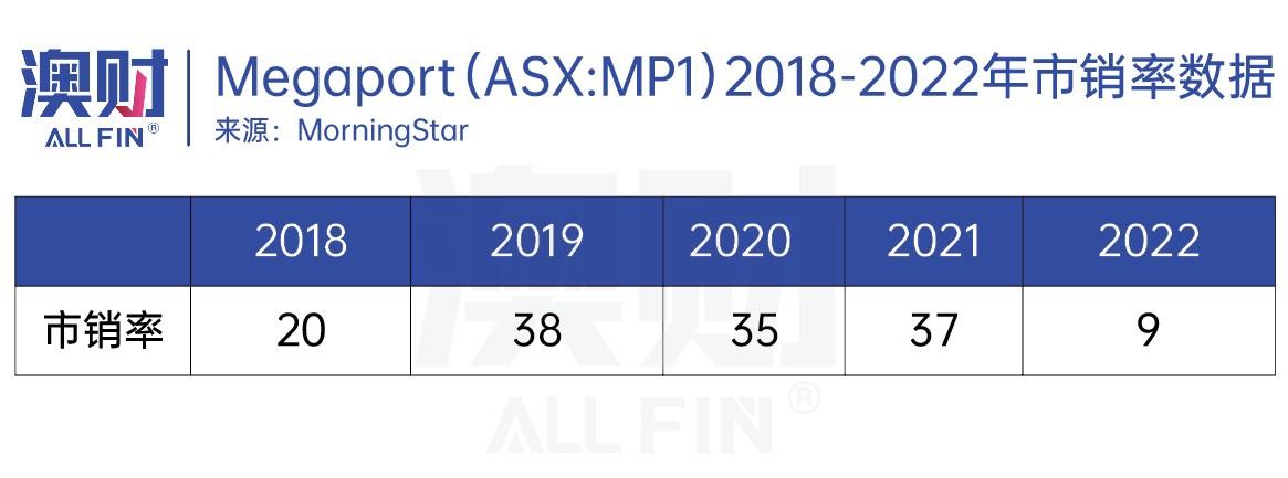 2024年澳洲5官网开奖,测试评估_供给版47.161