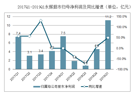 技术进出口 第179页