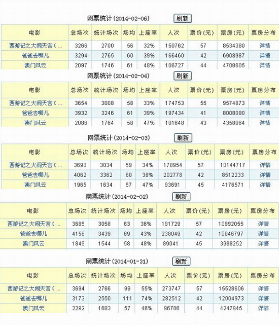 新粤门六舍彩资料免费,高效运行支持_多维版72.975