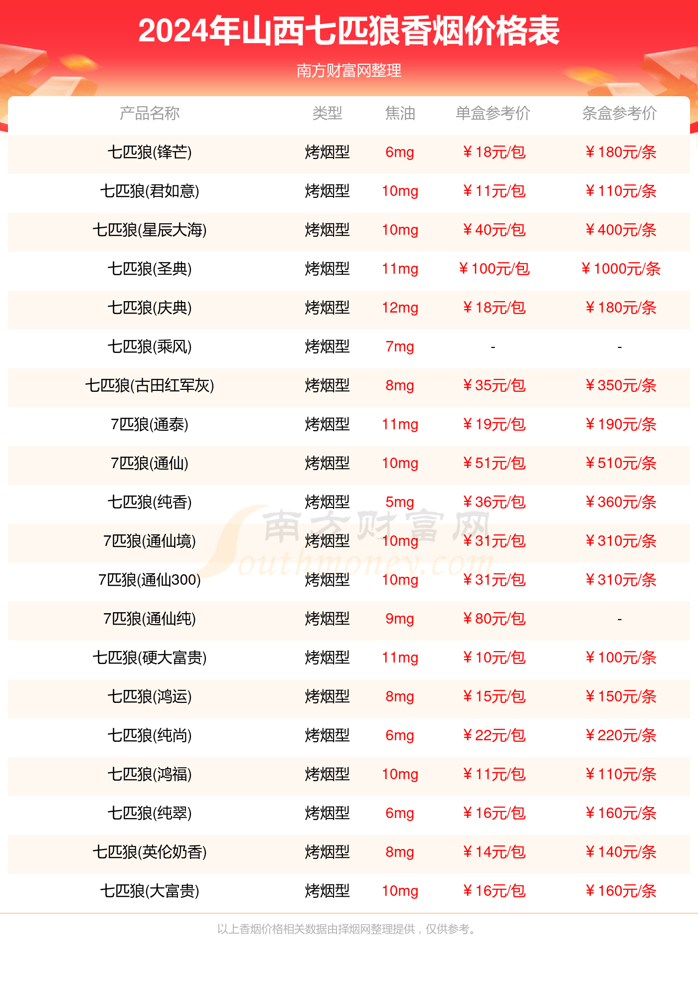 2024年12生肖49码图,财务情况_风尚版54.587