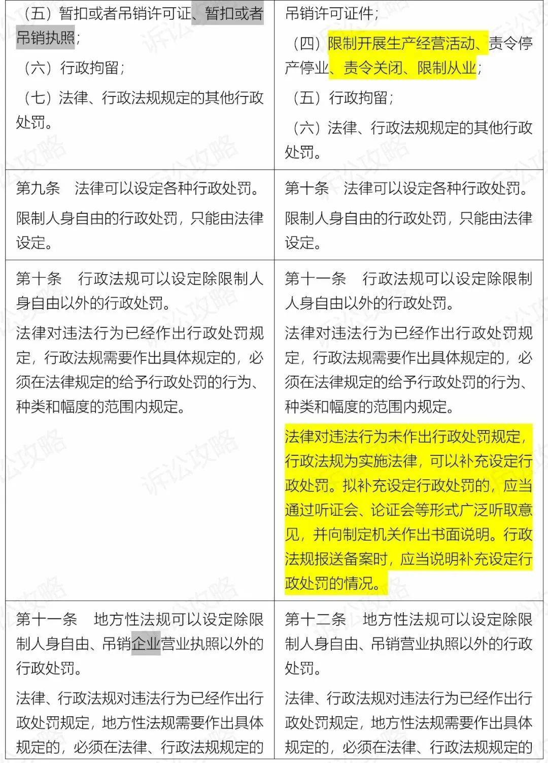 货物进出口 第279页