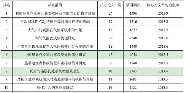 香港码2024开码历史记录,科学分析解释说明_快速版41.420