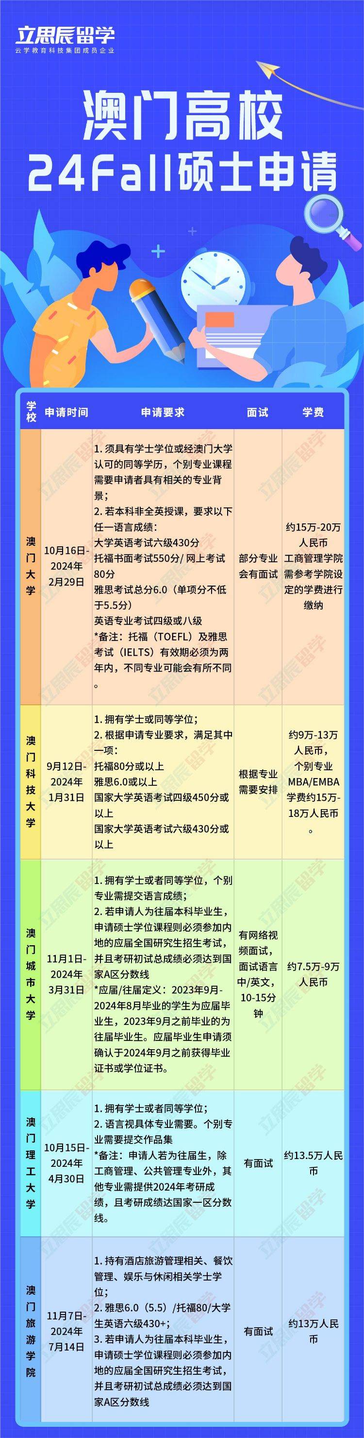 汽车零部件 第223页
