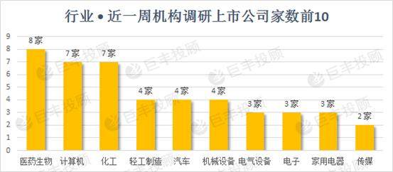 货物进出口 第225页