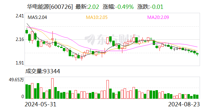2024新奥历史开奖记录香港,全身心数据计划_竞技版63.432