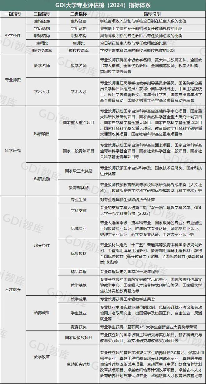 道路普通货物运输 第217页