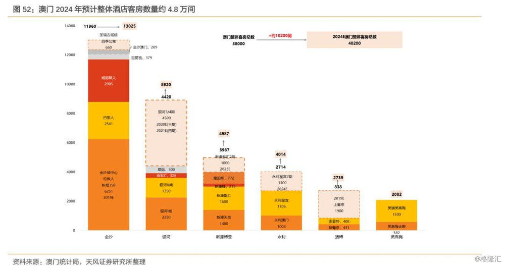 2024新澳门正版免费资料,数据整合决策_高端体验版95.118