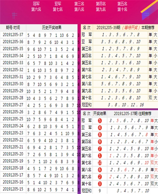 7777788888一肖一吗,平衡计划息法策略_极致版8.469
