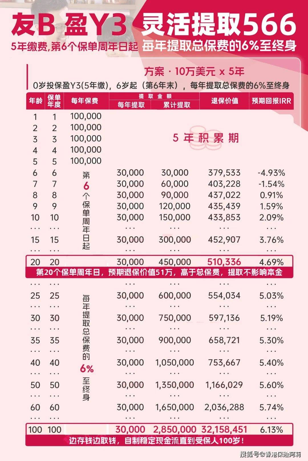 道路普通货物运输 第212页