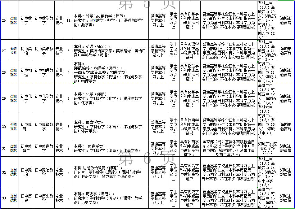海城市最新招工网，学习变化，实现梦想成就自信的平台