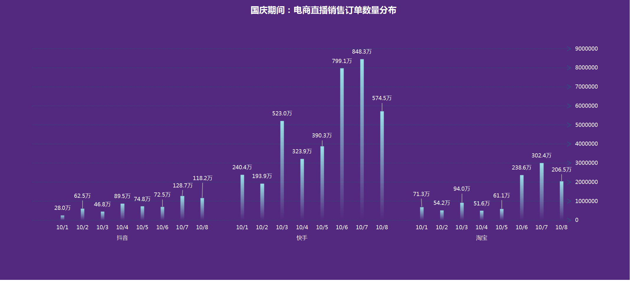 道路普通货物运输 第210页
