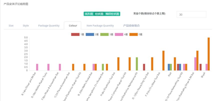 汽车零部件 第208页