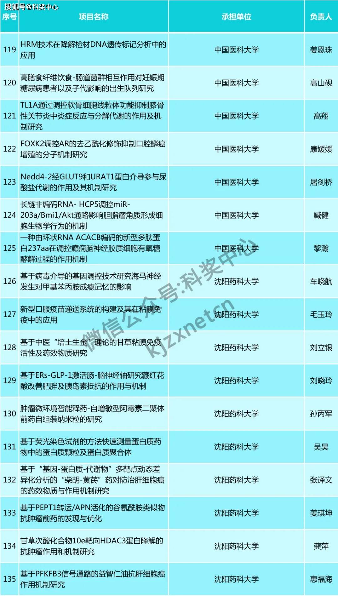 澳彩资料免费长期公开,策略优化计划_精致生活版50.350
