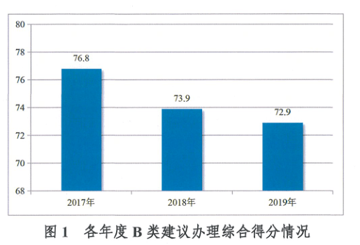 货物进出口 第256页