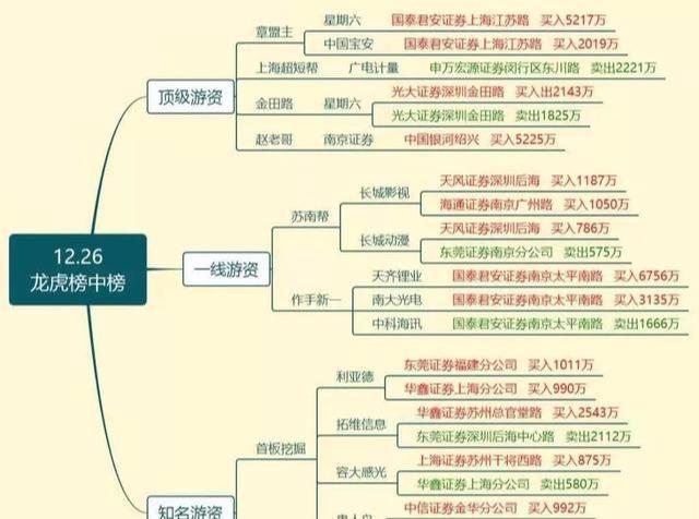 道路普通货物运输 第206页