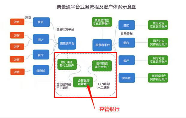 电器配件的生产销售 第211页