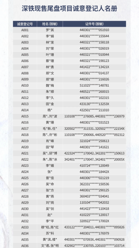 汽车零部件 第203页