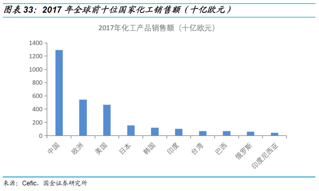 汽车零部件 第202页