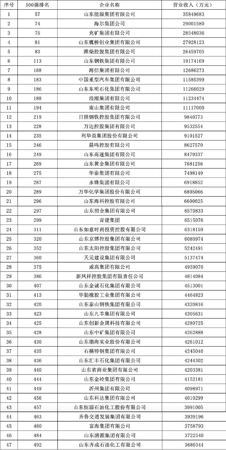 香港大众网免费资料,数据驱动方案_快速版49.470